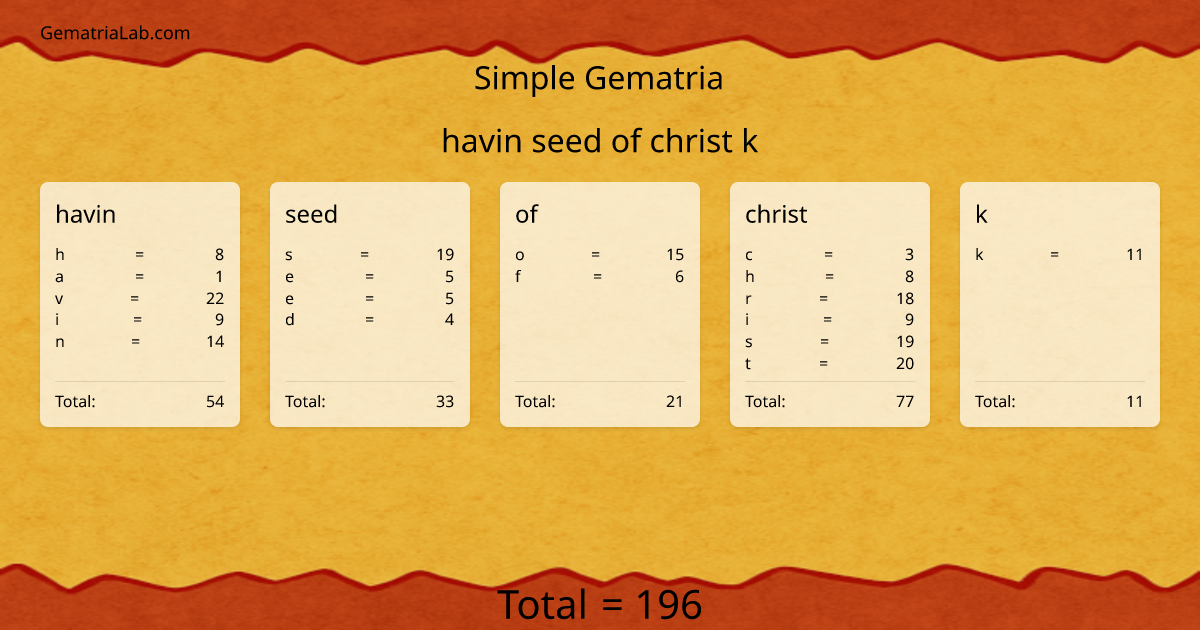 havin seed of christ k in simple Gematria